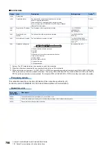 Preview for 752 page of Mitsubishi Electric MELSEC iQ-F FX5 Programming Manual