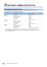 Предварительный просмотр 768 страницы Mitsubishi Electric MELSEC iQ-F FX5 Programming Manual