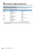 Preview for 768 page of Mitsubishi Electric MELSEC iQ-F FX5 Programming Manual