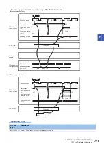 Предварительный просмотр 773 страницы Mitsubishi Electric MELSEC iQ-F FX5 Programming Manual