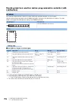 Preview for 774 page of Mitsubishi Electric MELSEC iQ-F FX5 Programming Manual