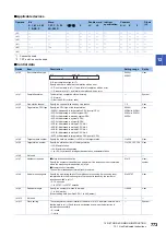 Предварительный просмотр 775 страницы Mitsubishi Electric MELSEC iQ-F FX5 Programming Manual