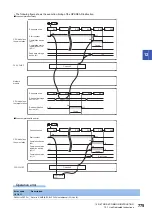 Предварительный просмотр 777 страницы Mitsubishi Electric MELSEC iQ-F FX5 Programming Manual