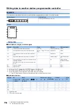 Предварительный просмотр 778 страницы Mitsubishi Electric MELSEC iQ-F FX5 Programming Manual
