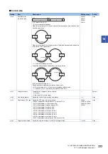 Preview for 779 page of Mitsubishi Electric MELSEC iQ-F FX5 Programming Manual