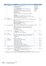 Preview for 780 page of Mitsubishi Electric MELSEC iQ-F FX5 Programming Manual