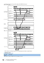 Предварительный просмотр 782 страницы Mitsubishi Electric MELSEC iQ-F FX5 Programming Manual