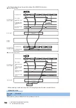 Preview for 782 page of Mitsubishi Electric MELSEC iQ-F FX5 Programming Manual