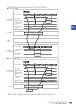 Предварительный просмотр 787 страницы Mitsubishi Electric MELSEC iQ-F FX5 Programming Manual