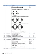 Preview for 790 page of Mitsubishi Electric MELSEC iQ-F FX5 Programming Manual