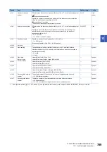 Preview for 791 page of Mitsubishi Electric MELSEC iQ-F FX5 Programming Manual