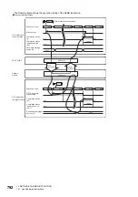 Предварительный просмотр 794 страницы Mitsubishi Electric MELSEC iQ-F FX5 Programming Manual