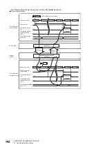 Preview for 794 page of Mitsubishi Electric MELSEC iQ-F FX5 Programming Manual