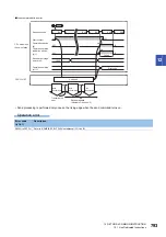 Предварительный просмотр 795 страницы Mitsubishi Electric MELSEC iQ-F FX5 Programming Manual