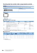 Предварительный просмотр 796 страницы Mitsubishi Electric MELSEC iQ-F FX5 Programming Manual