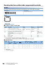 Preview for 796 page of Mitsubishi Electric MELSEC iQ-F FX5 Programming Manual