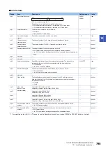 Preview for 797 page of Mitsubishi Electric MELSEC iQ-F FX5 Programming Manual