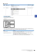Preview for 801 page of Mitsubishi Electric MELSEC iQ-F FX5 Programming Manual
