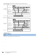 Предварительный просмотр 802 страницы Mitsubishi Electric MELSEC iQ-F FX5 Programming Manual