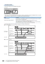 Предварительный просмотр 804 страницы Mitsubishi Electric MELSEC iQ-F FX5 Programming Manual