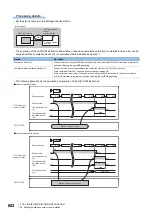 Preview for 804 page of Mitsubishi Electric MELSEC iQ-F FX5 Programming Manual