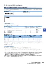 Предварительный просмотр 863 страницы Mitsubishi Electric MELSEC iQ-F FX5 Programming Manual