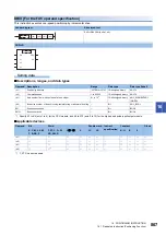 Preview for 869 page of Mitsubishi Electric MELSEC iQ-F FX5 Programming Manual