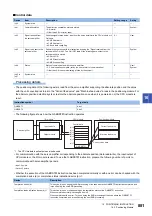 Preview for 883 page of Mitsubishi Electric MELSEC iQ-F FX5 Programming Manual