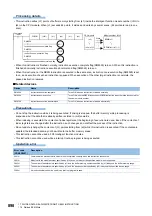 Preview for 900 page of Mitsubishi Electric MELSEC iQ-F FX5 Programming Manual