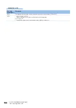 Предварительный просмотр 946 страницы Mitsubishi Electric MELSEC iQ-F FX5 Programming Manual