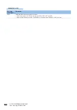 Предварительный просмотр 962 страницы Mitsubishi Electric MELSEC iQ-F FX5 Programming Manual