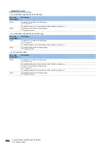 Preview for 1000 page of Mitsubishi Electric MELSEC iQ-F FX5 Programming Manual