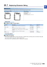 Предварительный просмотр 1037 страницы Mitsubishi Electric MELSEC iQ-F FX5 Programming Manual