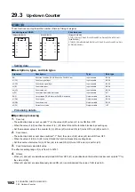 Preview for 1064 page of Mitsubishi Electric MELSEC iQ-F FX5 Programming Manual