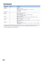 Preview for 1108 page of Mitsubishi Electric MELSEC iQ-F FX5 Programming Manual