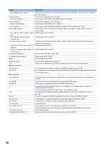 Preview for 16 page of Mitsubishi Electric MELSEC iQ-F FX55-ASL-M User Manual