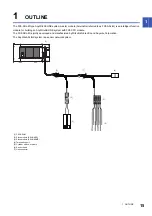 Preview for 17 page of Mitsubishi Electric MELSEC iQ-F FX55-ASL-M User Manual