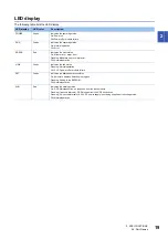 Preview for 21 page of Mitsubishi Electric MELSEC iQ-F FX55-ASL-M User Manual