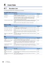 Preview for 24 page of Mitsubishi Electric MELSEC iQ-F FX55-ASL-M User Manual