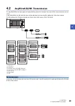 Preview for 25 page of Mitsubishi Electric MELSEC iQ-F FX55-ASL-M User Manual