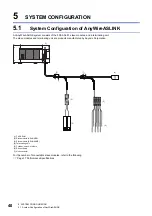 Preview for 42 page of Mitsubishi Electric MELSEC iQ-F FX55-ASL-M User Manual