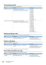 Preview for 54 page of Mitsubishi Electric MELSEC iQ-F FX55-ASL-M User Manual