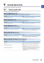 Preview for 67 page of Mitsubishi Electric MELSEC iQ-F FX55-ASL-M User Manual