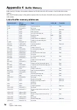 Preview for 76 page of Mitsubishi Electric MELSEC iQ-F FX55-ASL-M User Manual