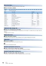 Preview for 78 page of Mitsubishi Electric MELSEC iQ-F FX55-ASL-M User Manual