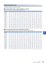 Preview for 81 page of Mitsubishi Electric MELSEC iQ-F FX55-ASL-M User Manual