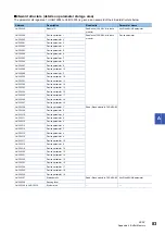 Preview for 85 page of Mitsubishi Electric MELSEC iQ-F FX55-ASL-M User Manual