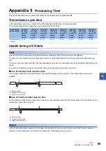 Preview for 87 page of Mitsubishi Electric MELSEC iQ-F FX55-ASL-M User Manual