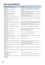 Preview for 26 page of Mitsubishi Electric MELSEC iQ-F FX5UC-32MT/D User Manual