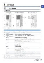 Preview for 29 page of Mitsubishi Electric MELSEC iQ-F FX5UC-32MT/D User Manual